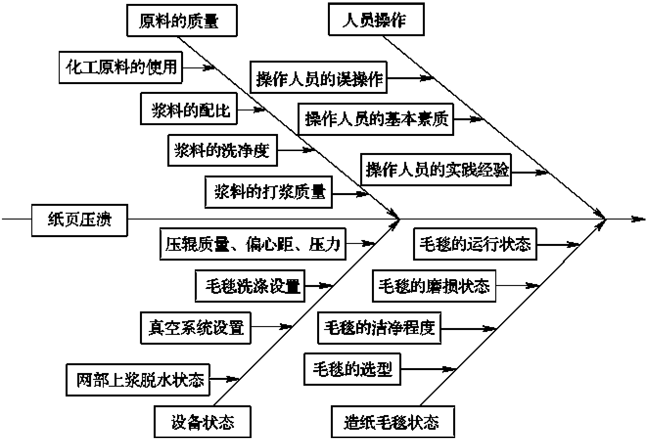 一、紙頁(yè)壓潰